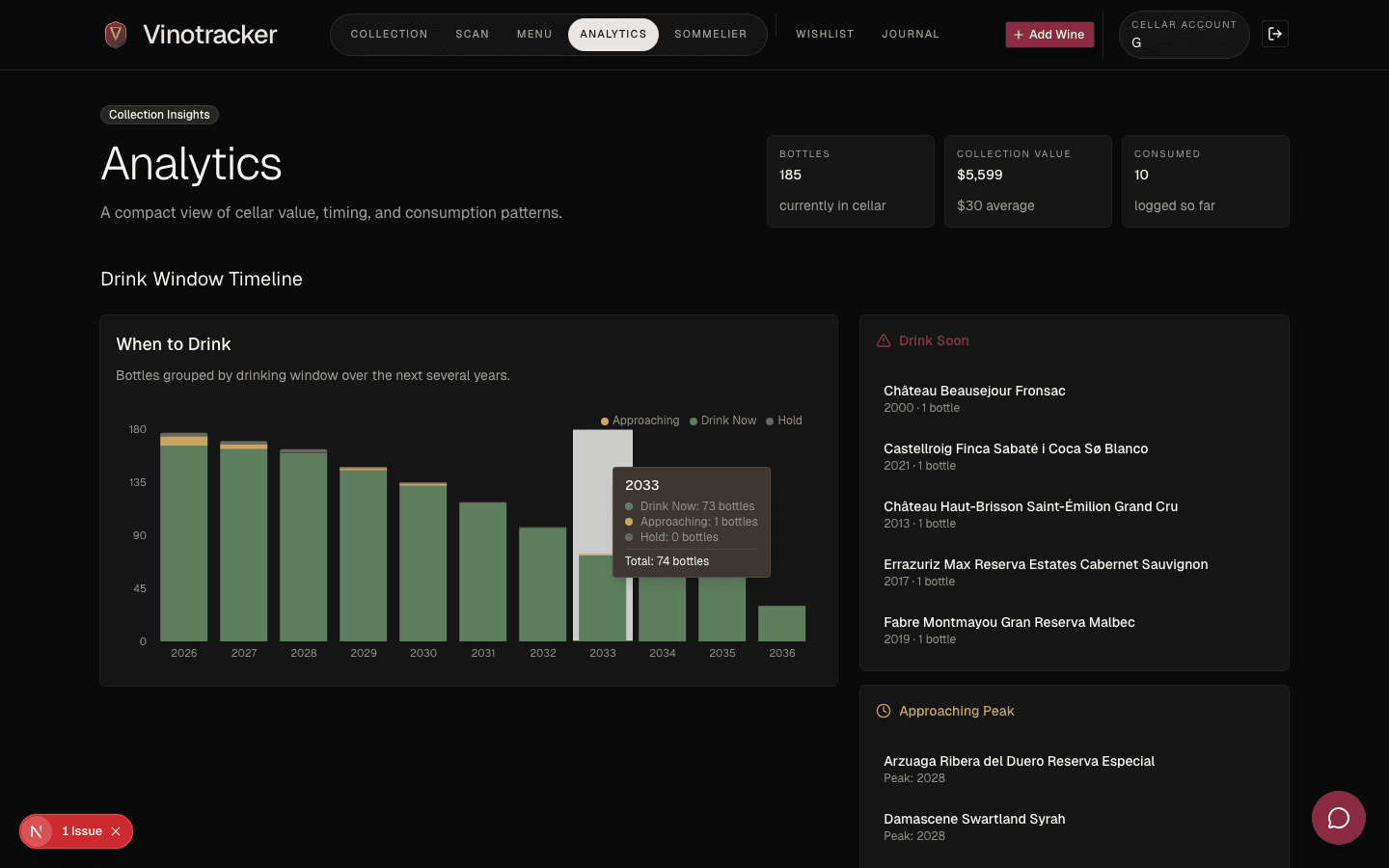 Analytics dashboard showing drink window timeline, collection breakdown by region and varietal